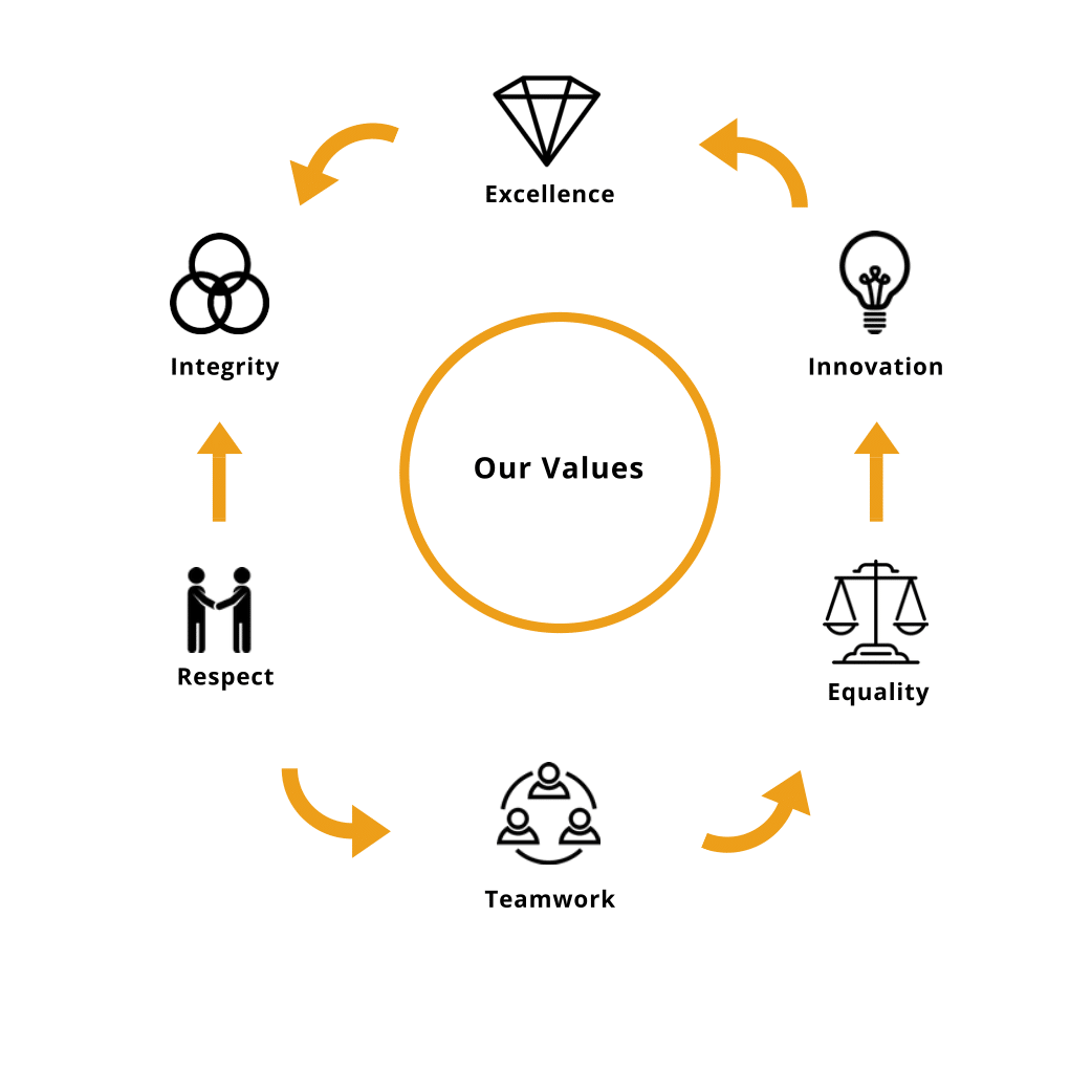 our values-1